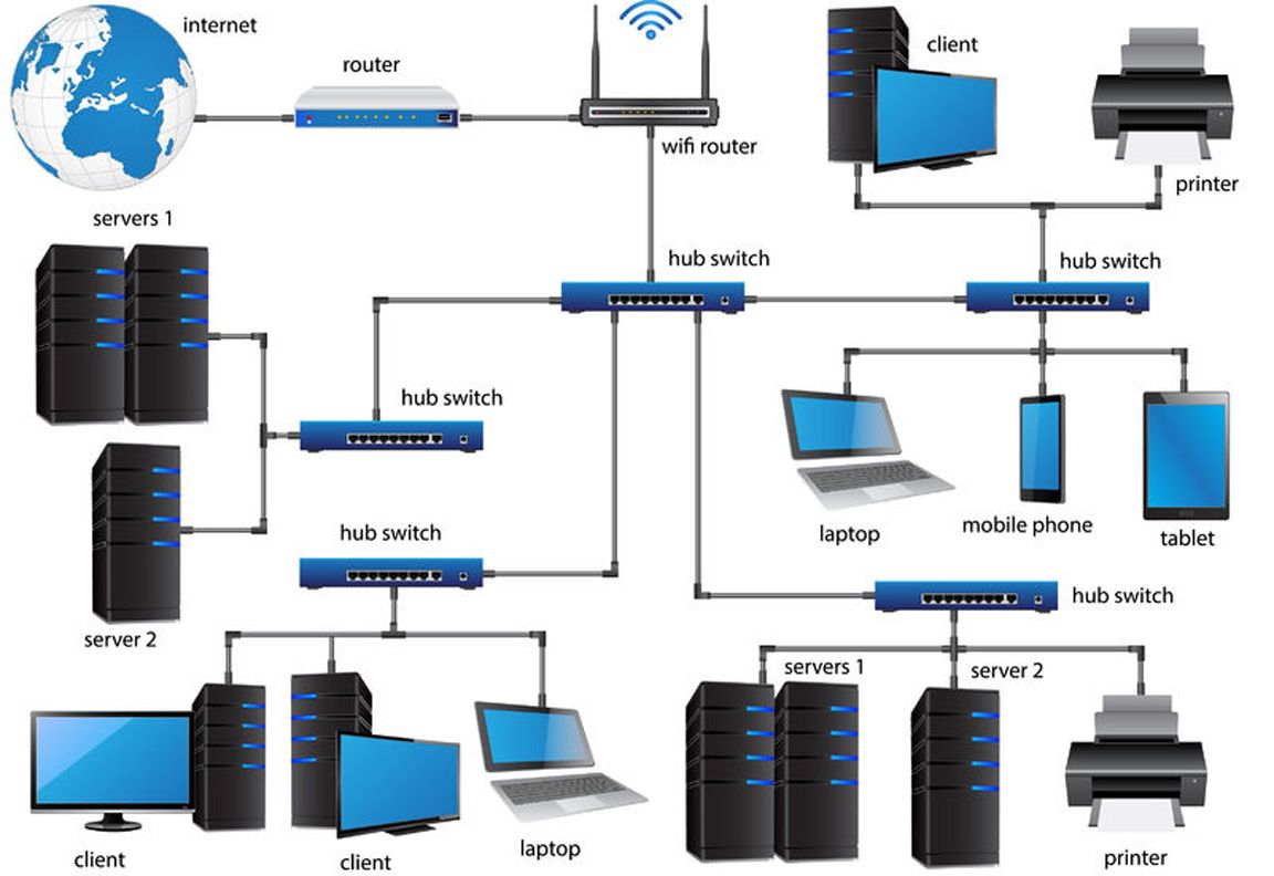 Business Computer Network Installation, Service and Support